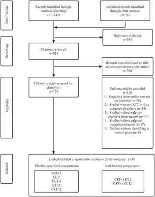 Effectiveness of non-pharmacological therapies on cognitive function in patients with dementia—A network meta-analysis of randomized controlled trials